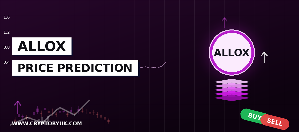 AlloX Price Prediction 2026, 2027, 2030, 2050 | ALLOX Sale Opens October 12