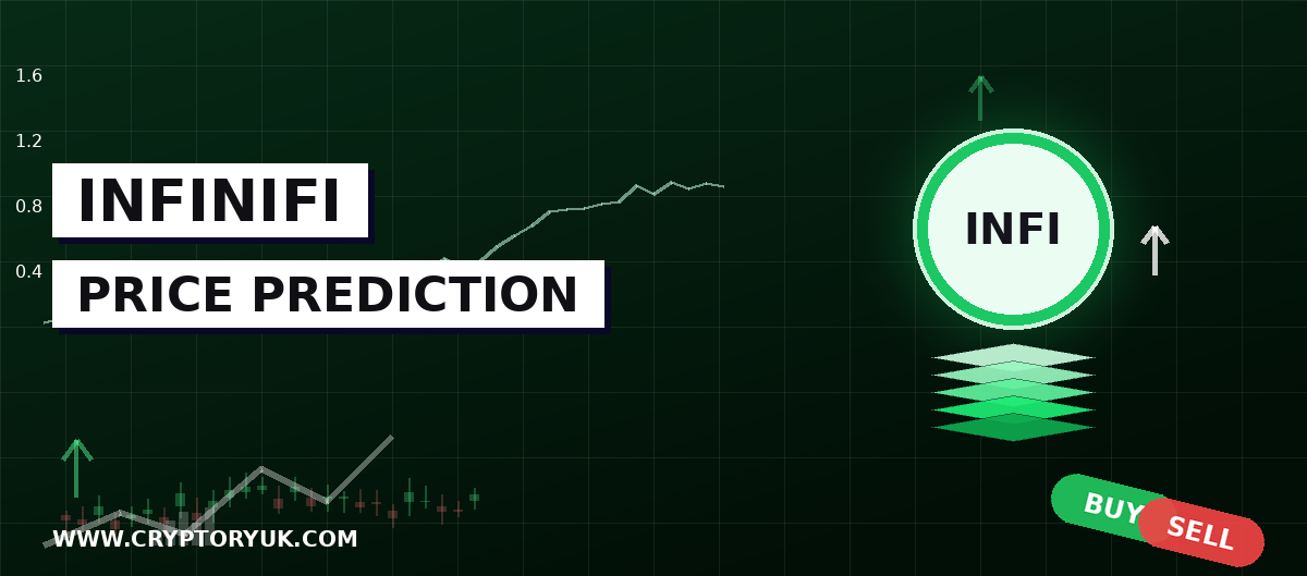 infiniFi Price Prediction 2026, 2027, 2030, 2050 | INFI TGE Set for Q4 2026