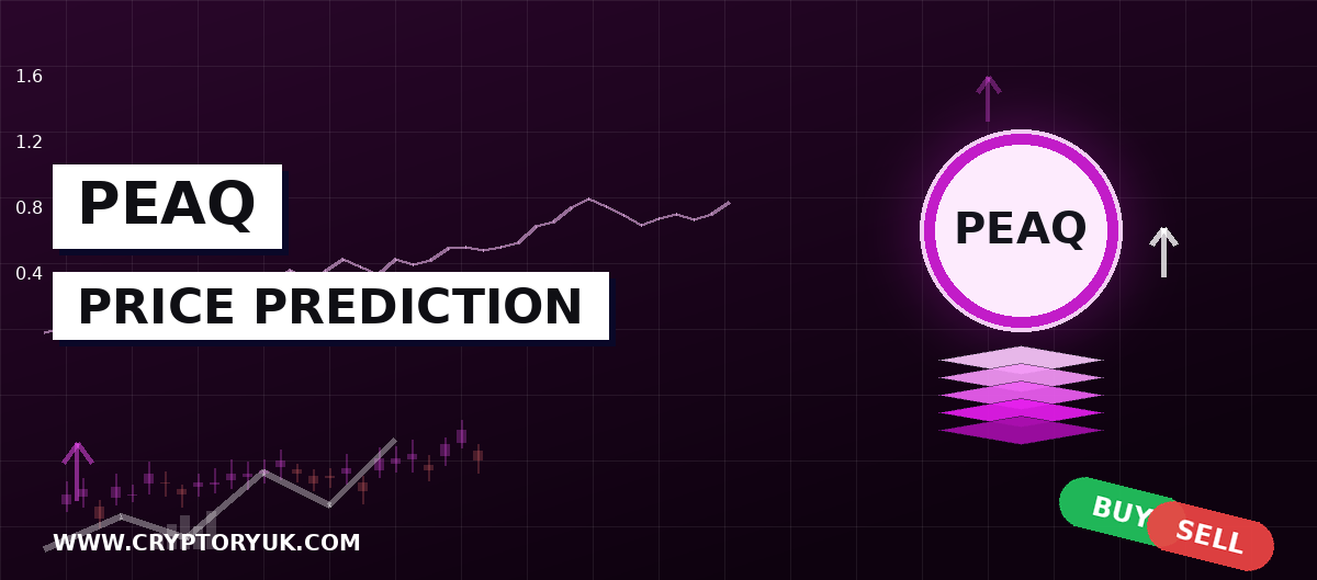 Peaq Price Prediction 2026, 2027, 2030, 2050 | PEAQ Rallies on Robot Bonding