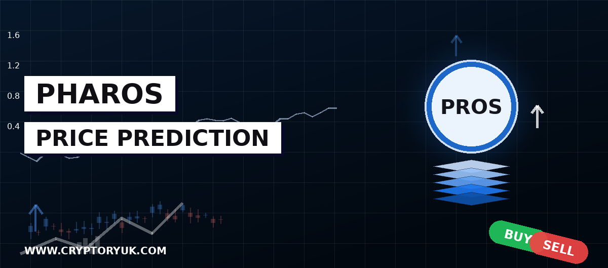 Pharos Price Prediction 2026, 2027, 2030, 2050 | PROS Up 69% on RWA and AI Push