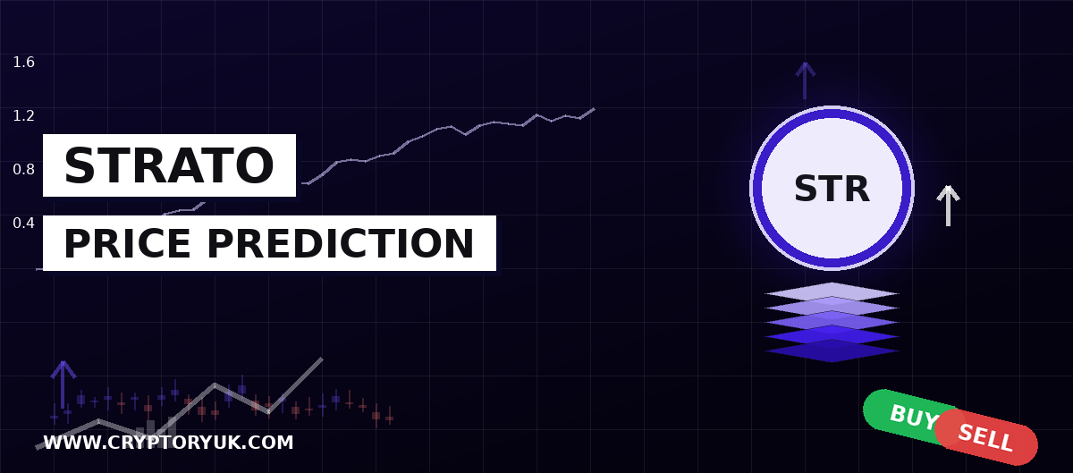 STRATO Price Prediction 2026, 2027, 2030, 2050 | Gold DeFi Token Nears Q4 TGE