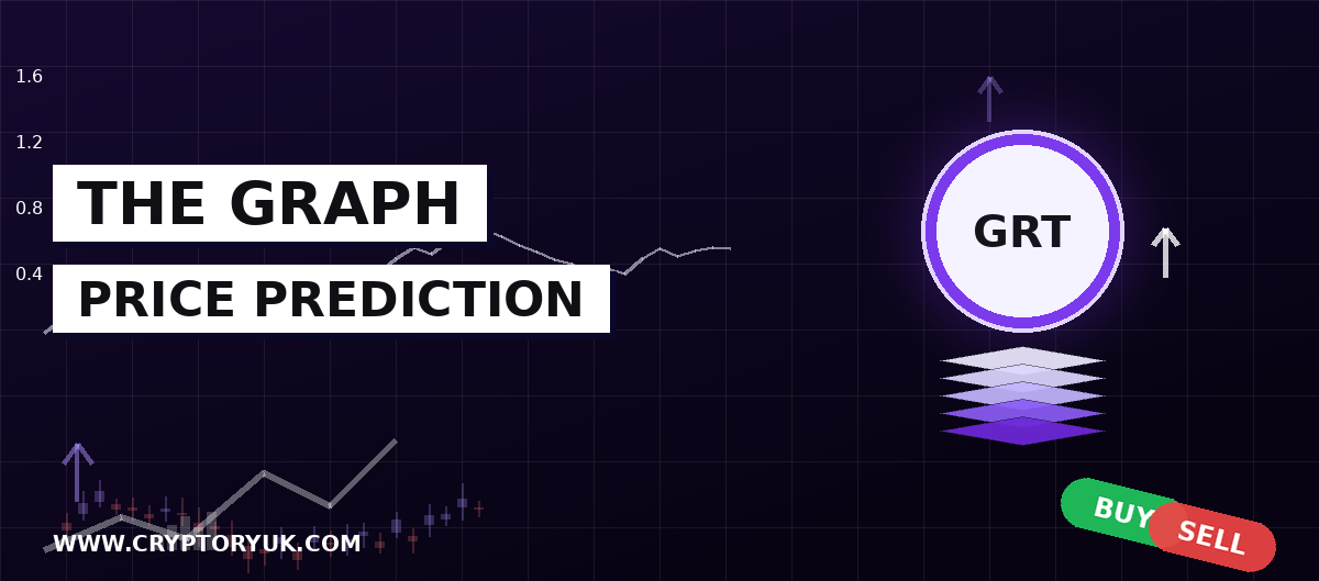 The Graph Price Prediction 2026, 2027, 2030, 2050 | GRT Doubles on Network Move